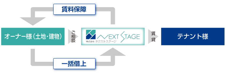 サブシリーズ　　システム構成